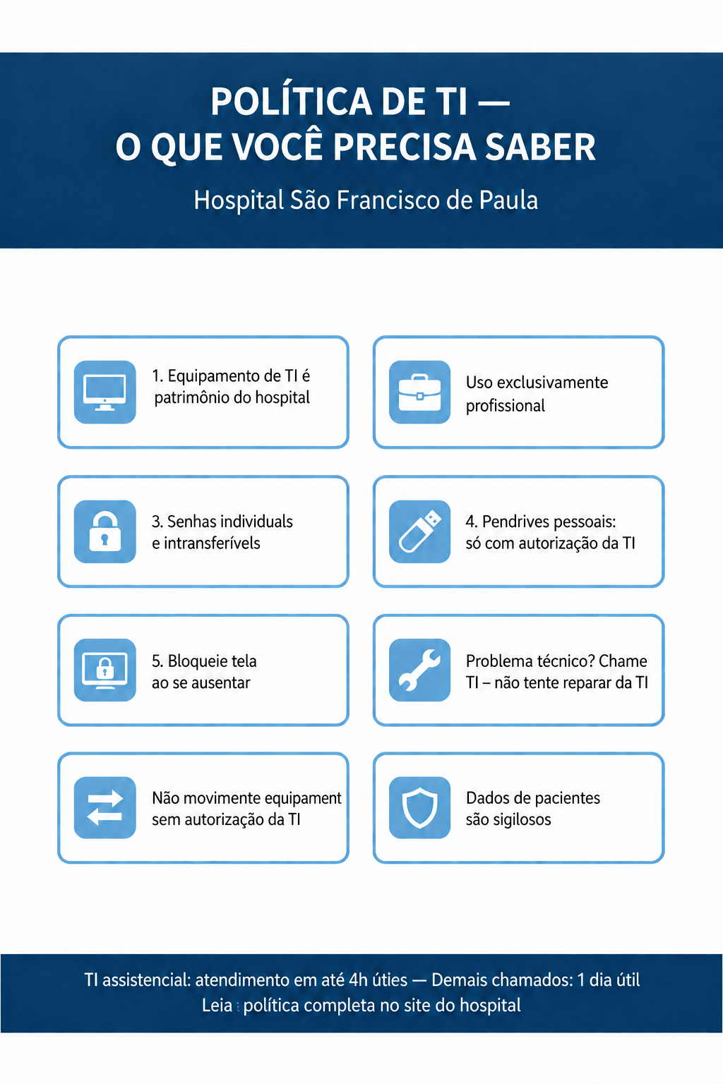 Infográfico da Política de TI do Hospital São Francisco de Paula com os 8 pontos essenciais