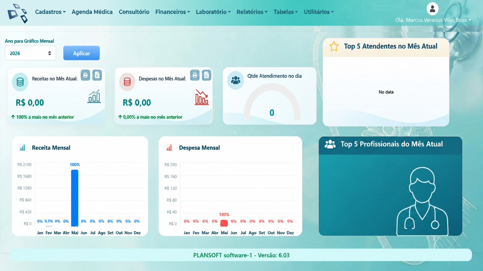 Dashboard do Sistema para Clínicas Médicas Plansoft